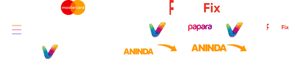 Ödeme Yöntemleri